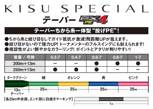 KISU SPECIAL EX4 PE テーパー